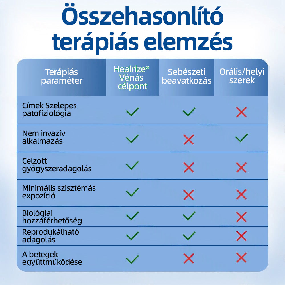 🛡️𝐇𝐞𝐚𝐥𝐫𝐢𝐳𝐞®VeinTarget mikrotűs tapasz🍀