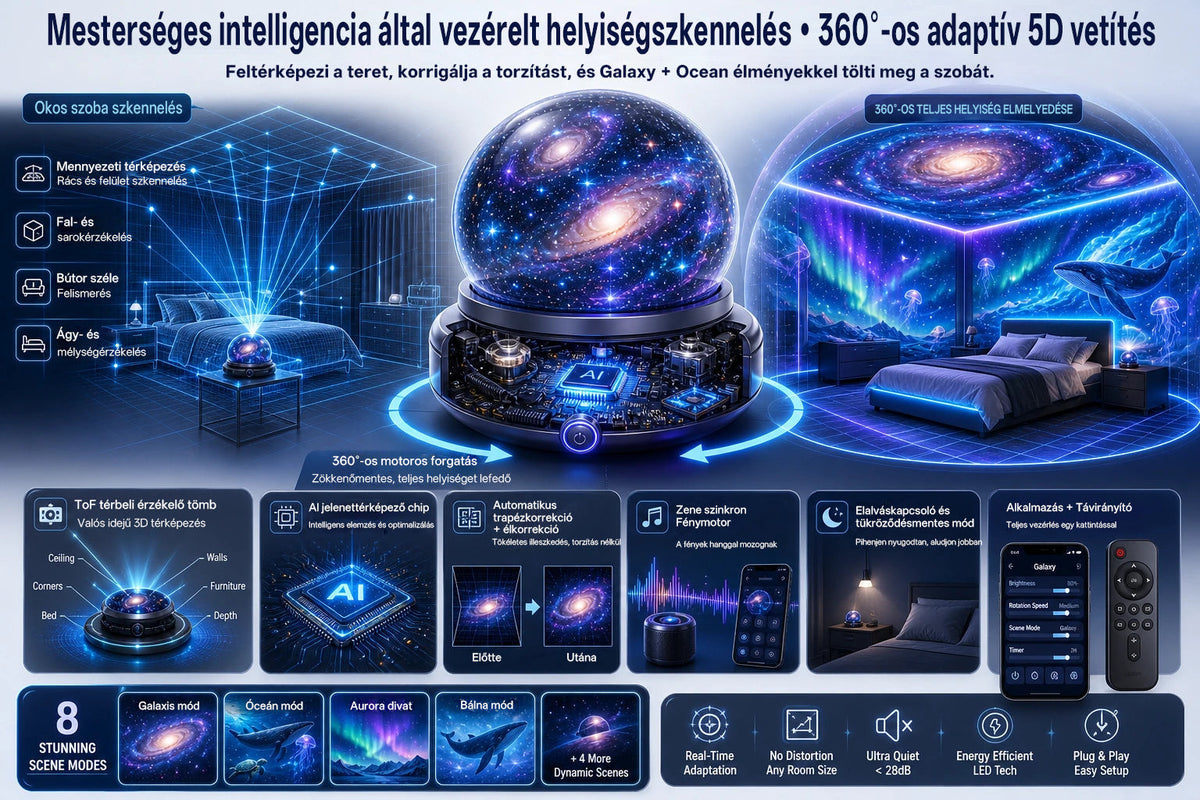 🥇CleraNaure® Új generációs intelligens éjszakai fényprojektor – Dinamikus 5D holografikus látvány HD-minőségben