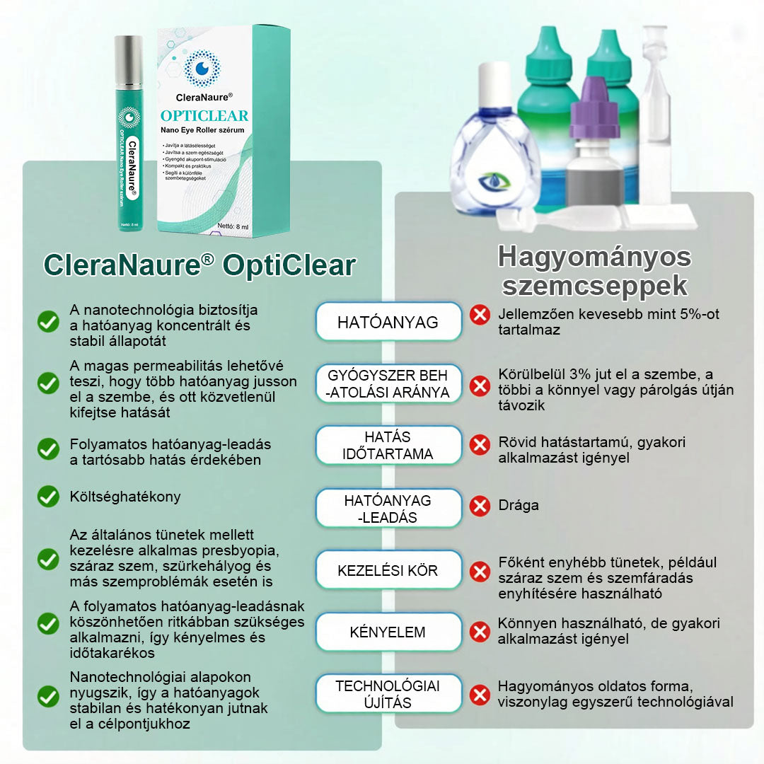 🫧CleraNaure® OptiClear Nano Szemgörgő Szérum