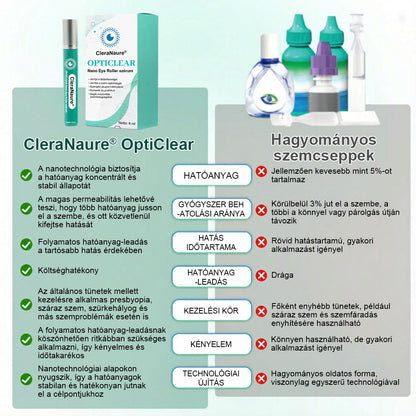 🫧CleraNaure® OptiClear Nano Szemgörgő Szérum
