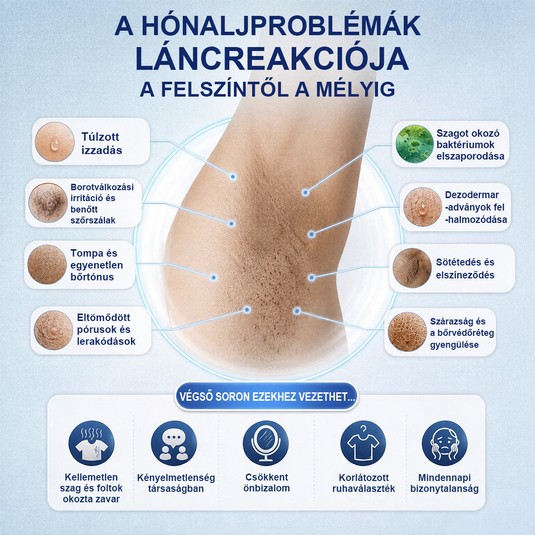 CleraNaure® 2 az 1-ben Nano hónalj dezodorizáló és melaninszabályozó tapasz