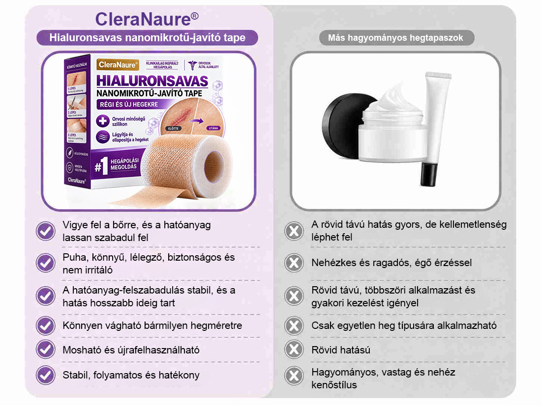 🥇CleraNaure® Hyaluronsavas Nanomikrotű-hegjavító Tapasz