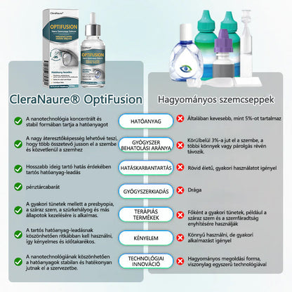 CleraNaure® Optifusion Nano Szemcsepp Szérum-A nanotechnológia visszaállítja a tiszta látást, szemüveg nélkül, műtét nélkül