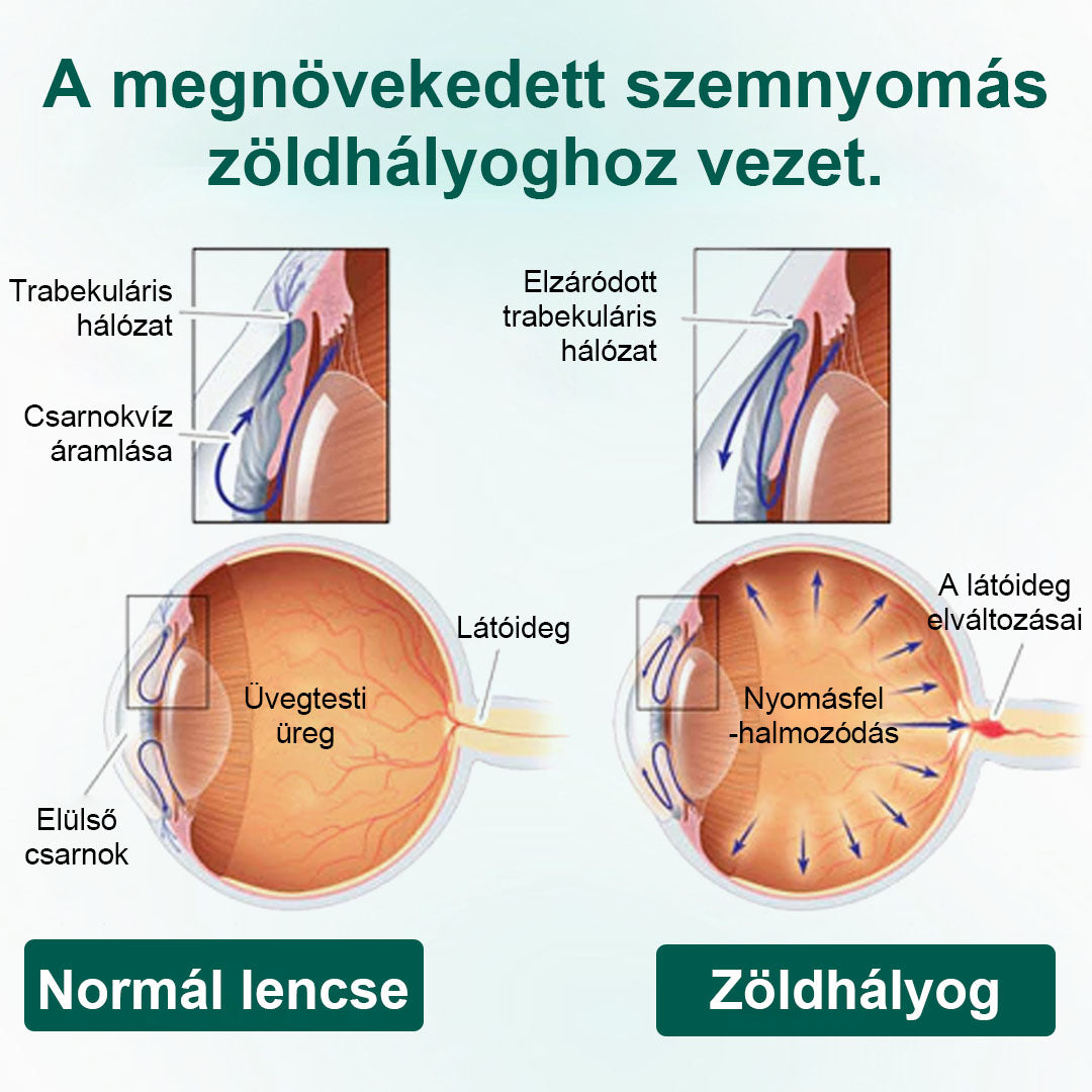 🫧CleraNaure® OptiClear Nano Szemgörgő Szérum
