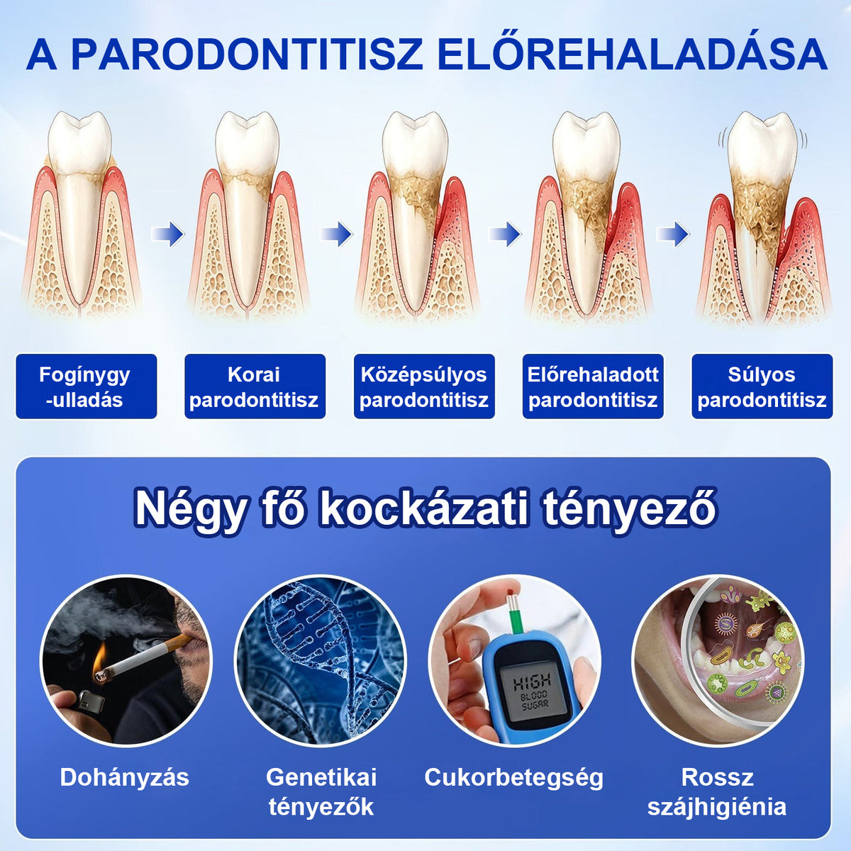 🍀CleraNaure® GumRevive – Fogágy-helyreállító Gél✨