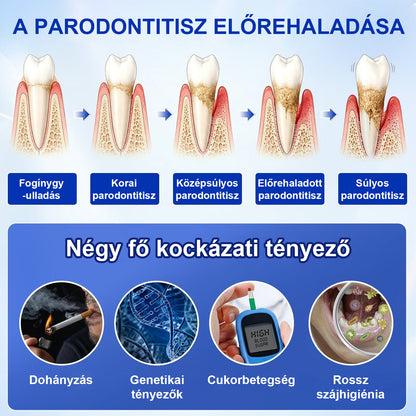 🍀CleraNaure® GumRevive – Fogágy-helyreállító Gél✨