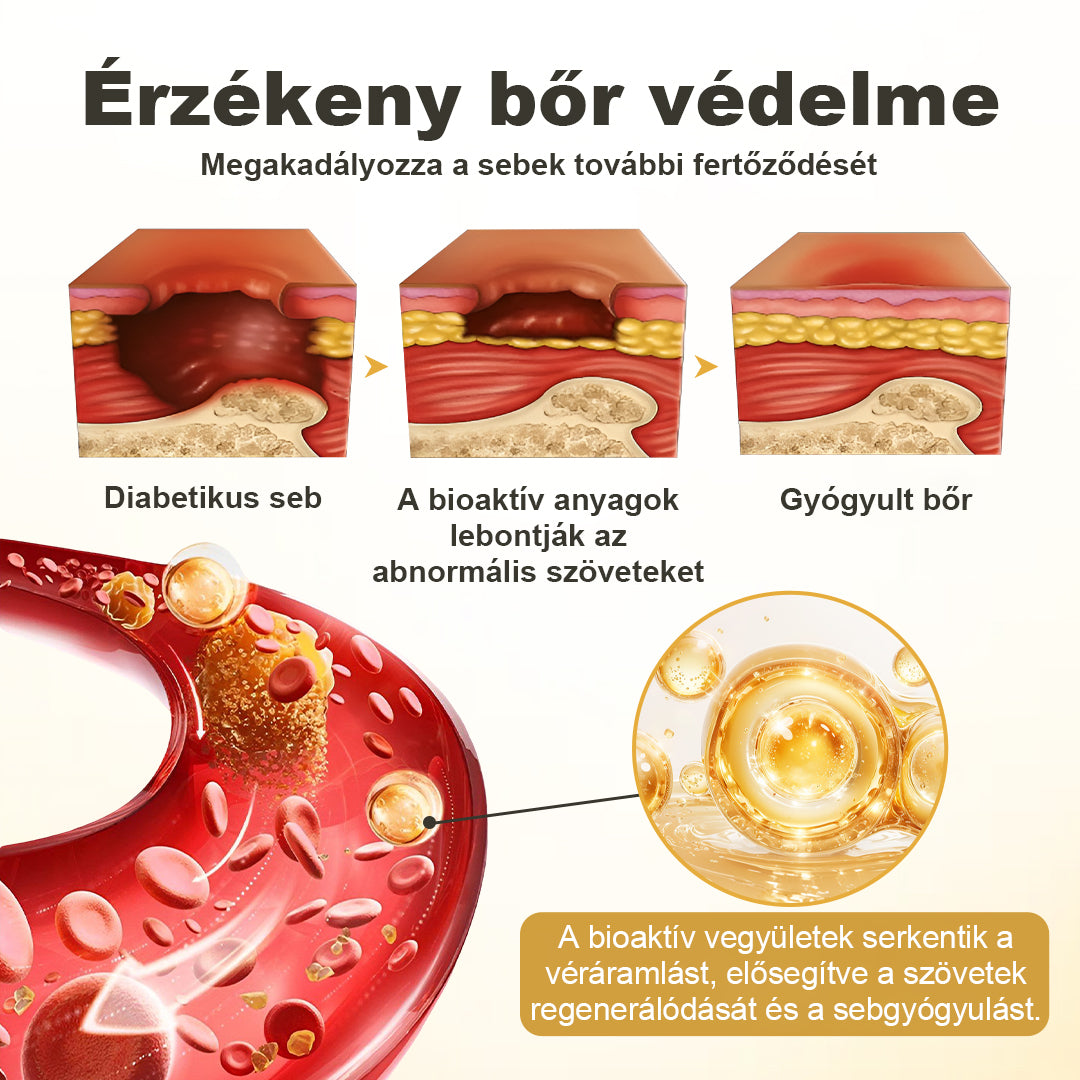 🍀CleraNaure® GlucaVeil 24H Lábvédő Spray