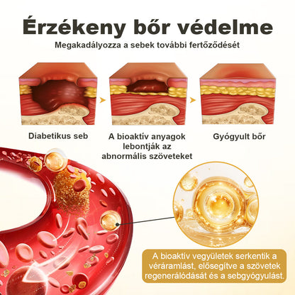 🍀CleraNaure® GlucaVeil 24H Lábvédő Spray